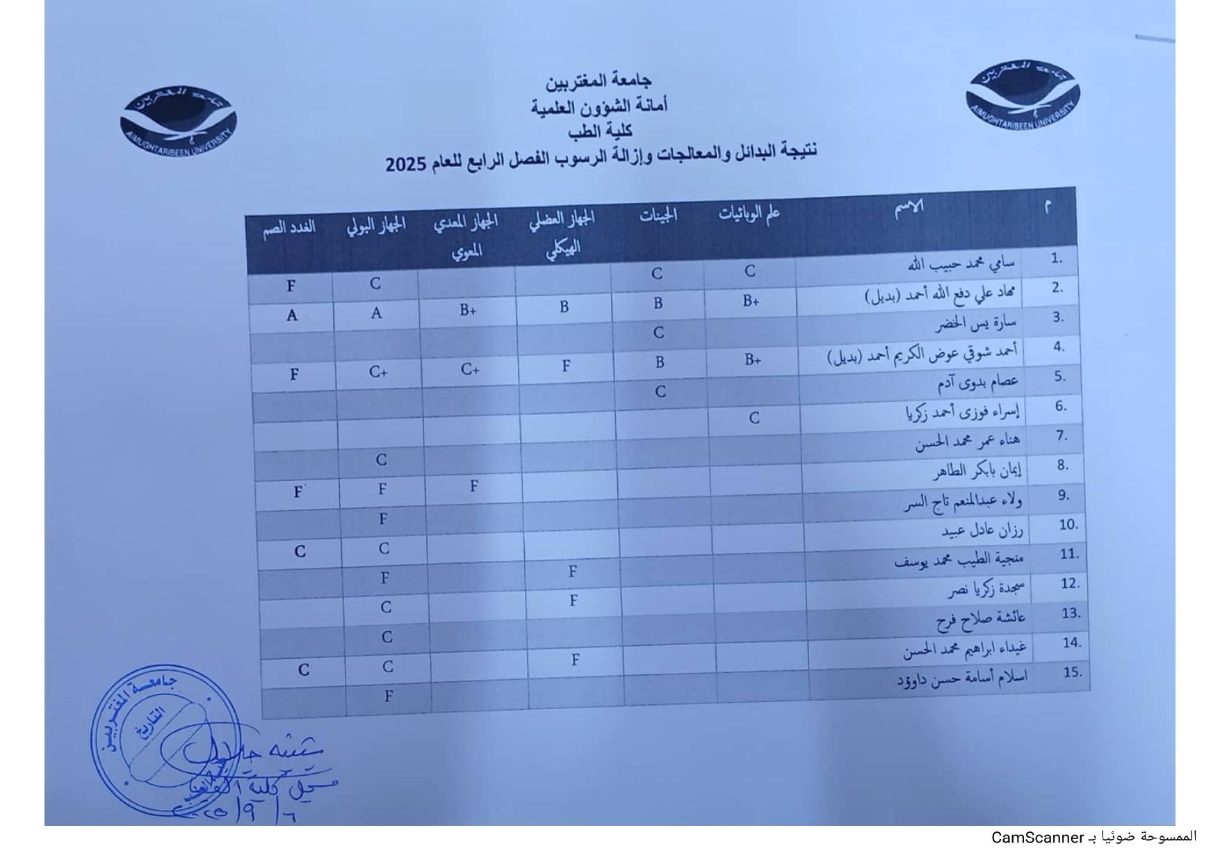 صورة النتيجة 2